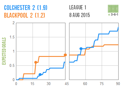 2015-08-08-colchester-2-blackpool-2