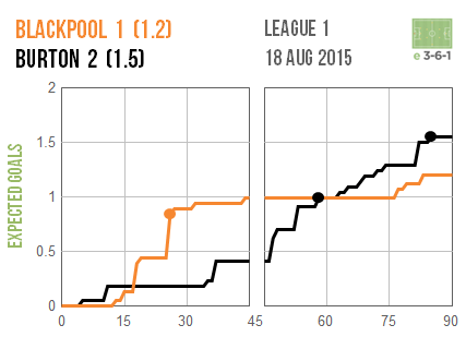 2015-08-18-blackpool-burton