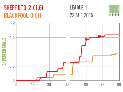 2015-08-22-sheff-utd-blackpool