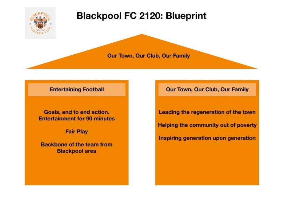 Blackpool 2120 Blueprint Diagram